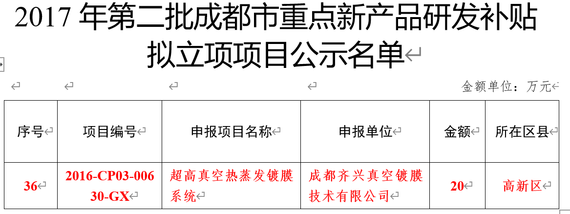 2017年第二批成都市重点新产品研发补贴拟立项项目.png